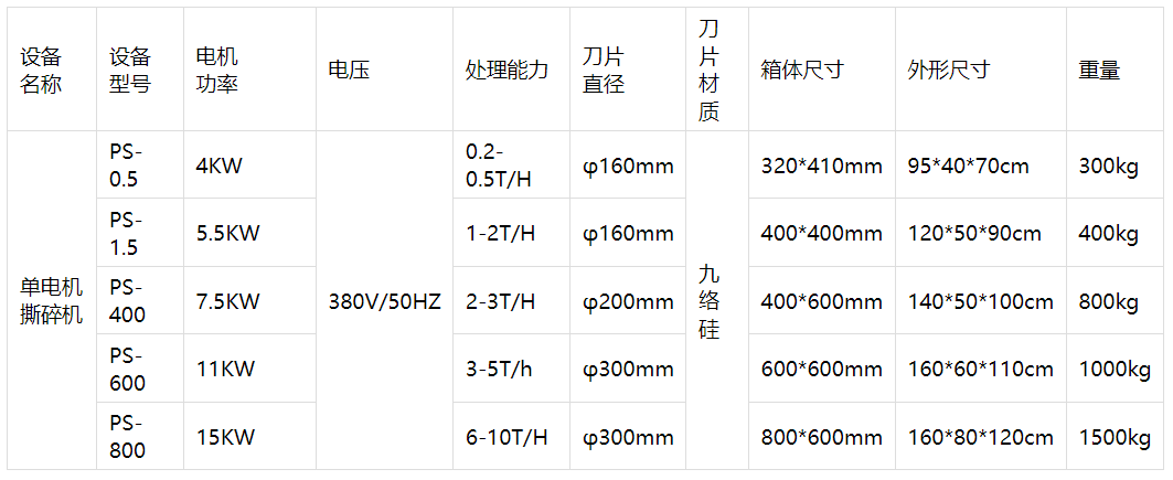 ps-5破碎機